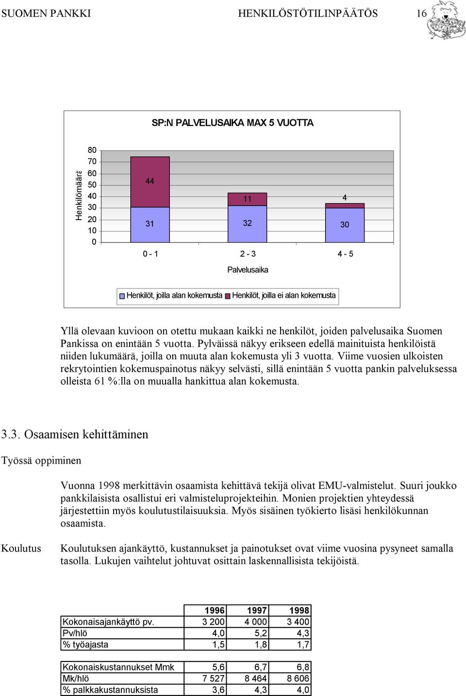 Pylväissä näkyy erikseen edellä mainituista henkilöistä niiden lukumäärä, joilla on muuta alan kokemusta yli 3 vuotta.