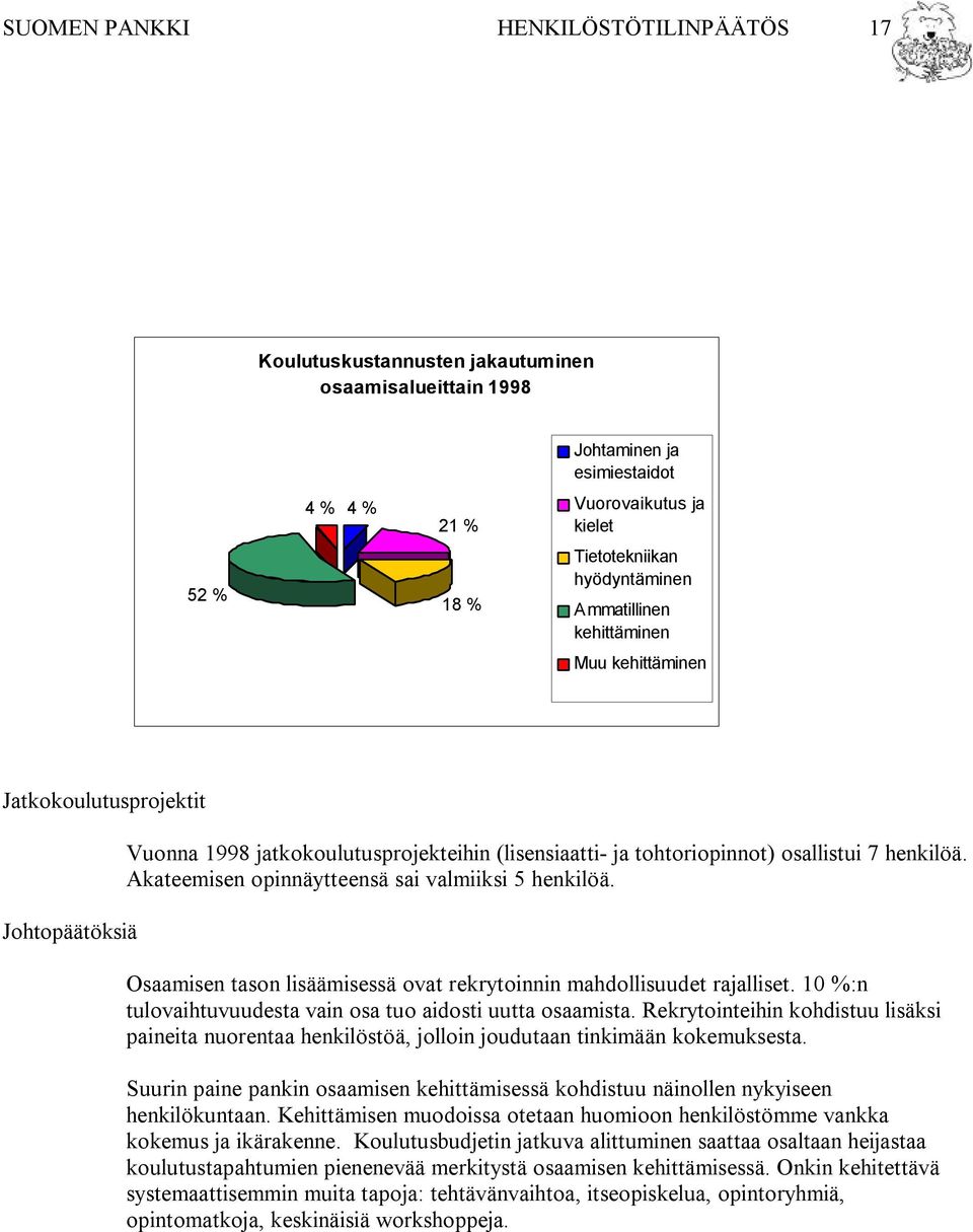 Akateemisen opinnäytteensä sai valmiiksi 5 henkilöä. Osaamisen tason lisäämisessä ovat rekrytoinnin mahdollisuudet rajalliset. 1 %:n tulovaihtuvuudesta vain osa tuo aidosti uutta osaamista.