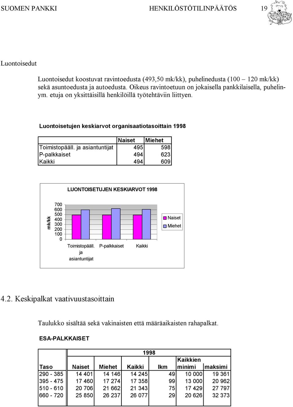 Luontoisetujen keskiarvot organisaatiotasoittain 1998 Naiset Miehet Toimistopääll.