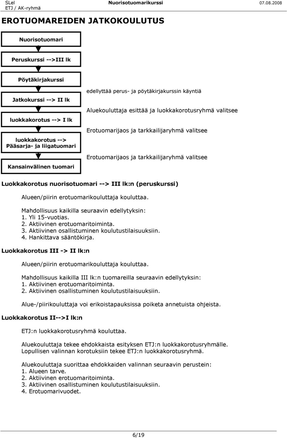 Luokkakorotus nuorisotuomari --> III lk:n (peruskurssi) Alueen/piirin erotuomarikouluttaja kouluttaa. Mahdollisuus kaikilla seuraavin edellytyksin: 1. Yli 15-vuotias. 2. Aktiivinen erotuomaritoiminta.