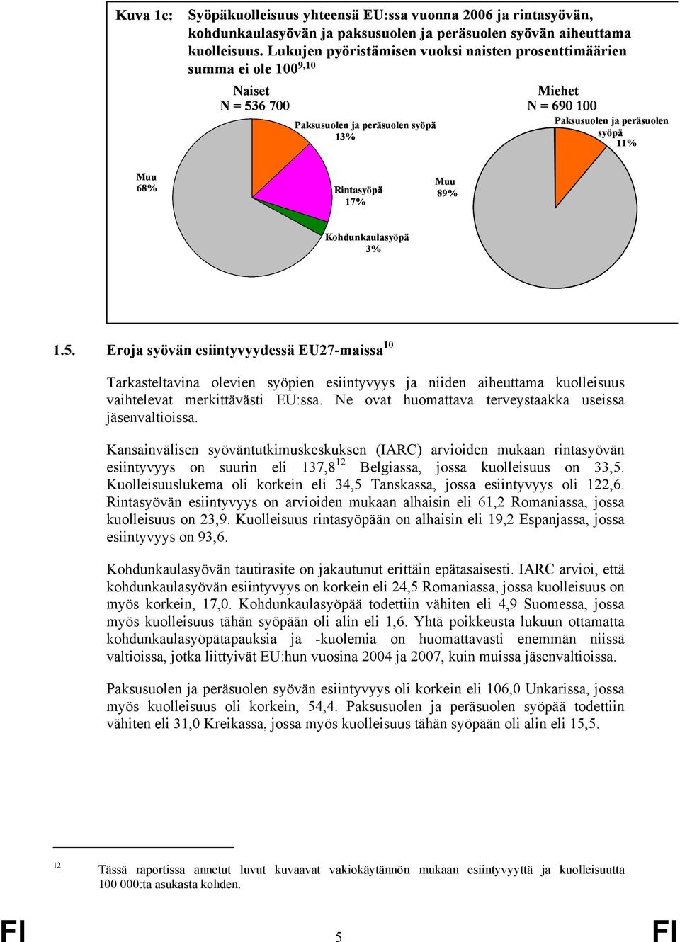 Rintasyöpä 17% Muu 89% Kohdunkaulasyöpä 3% 1.5.