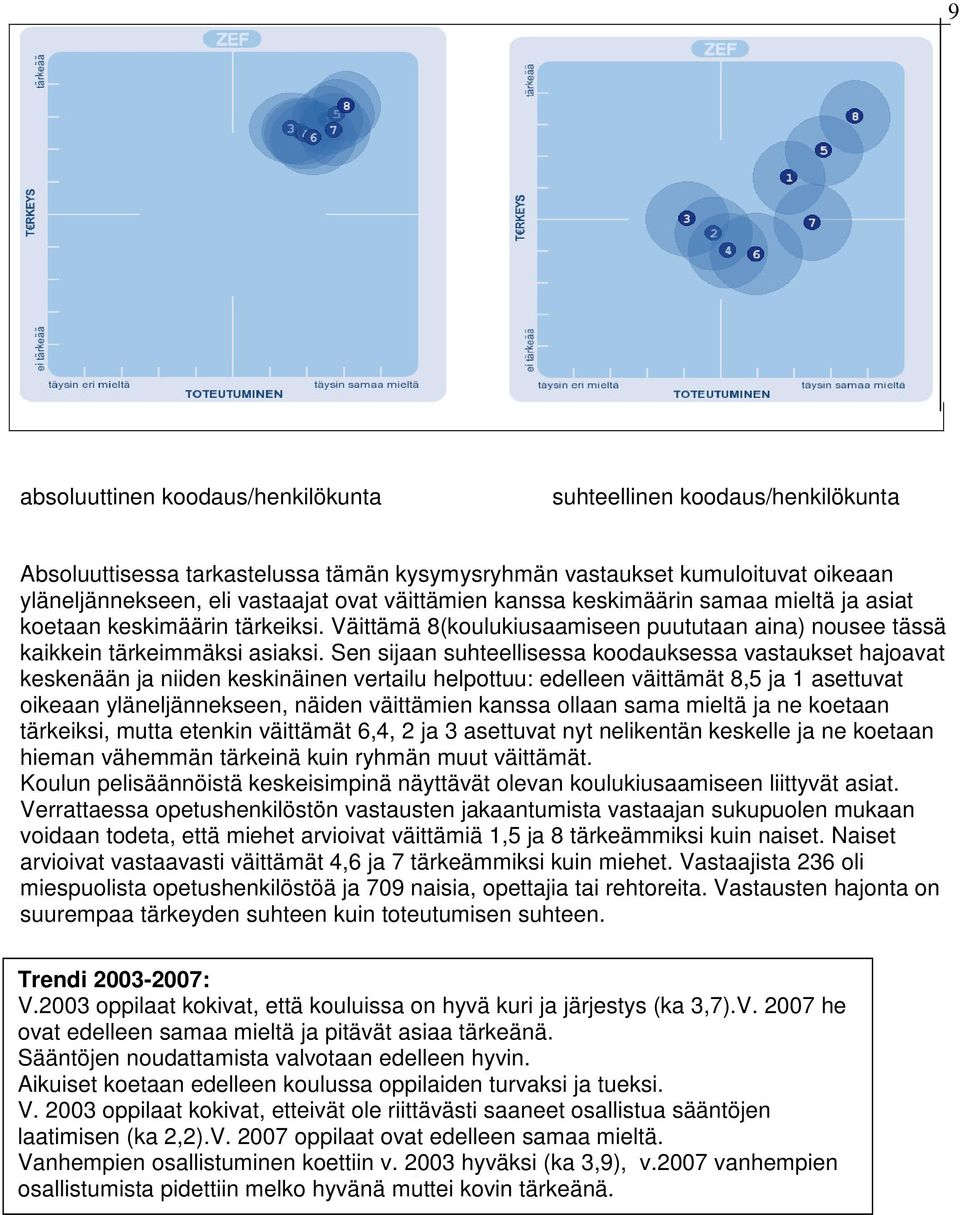 Sen sijaan suhteellisessa koodauksessa vastaukset hajoavat keskenään ja niiden keskinäinen vertailu helpottuu: edelleen väittämät 8,5 ja 1 asettuvat oikeaan yläneljännekseen, näiden väittämien kanssa