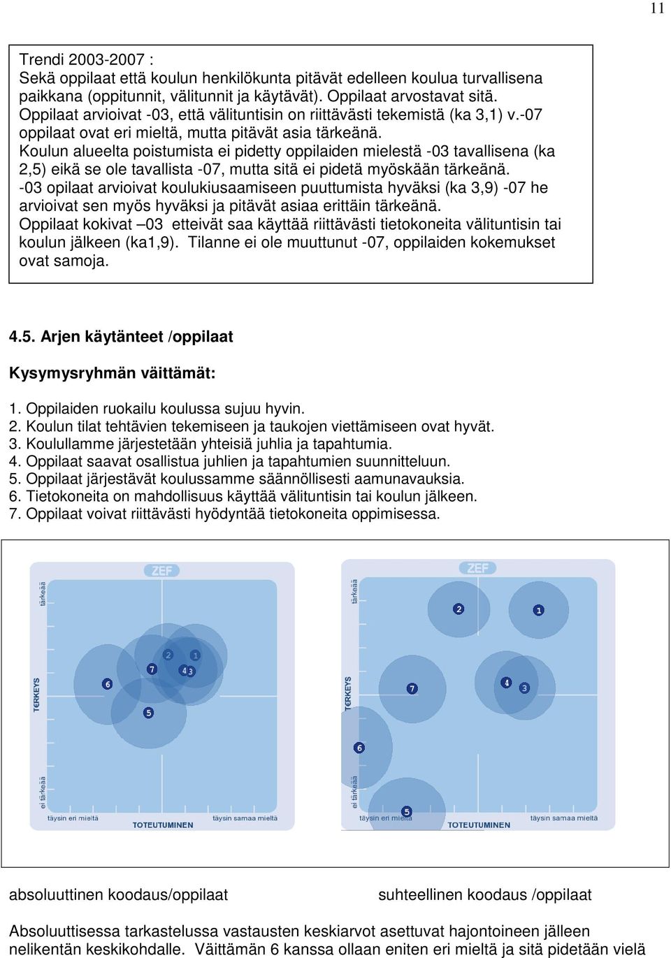 Koulun alueelta poistumista ei pidetty oppilaiden mielestä -03 tavallisena (ka 2,5) eikä se ole tavallista -07, mutta sitä ei pidetä myöskään tärkeänä.