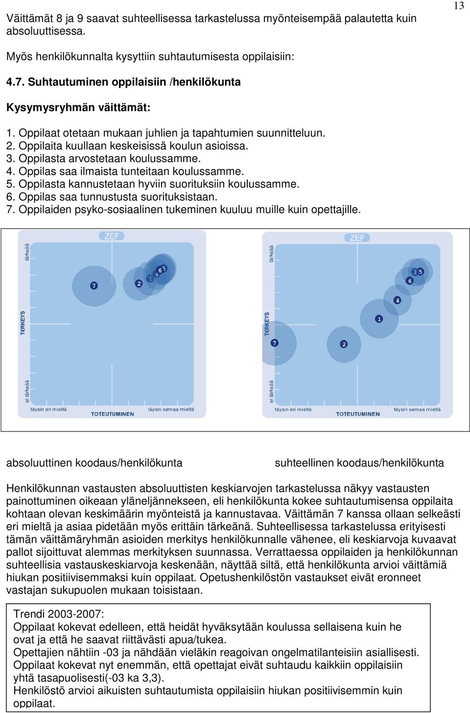 Oppilasta arvostetaan koulussamme. 4. Oppilas saa ilmaista tunteitaan koulussamme. 5. Oppilasta kannustetaan hyviin suorituksiin koulussamme. 6. Oppilas saa tunnustusta suorituksistaan. 7.