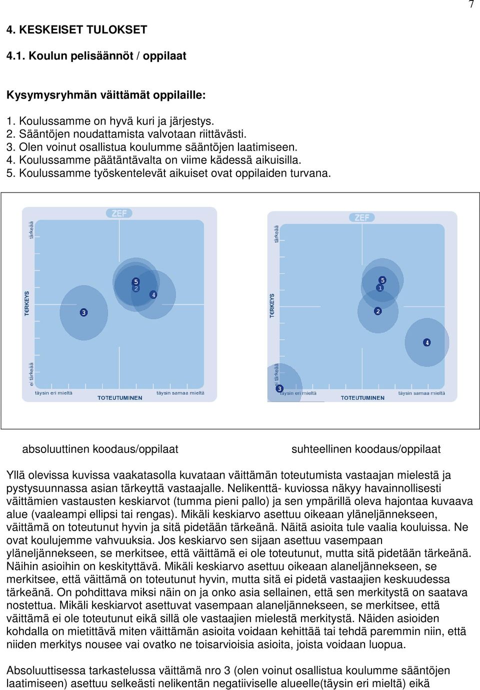 absoluuttinen koodaus/oppilaat suhteellinen koodaus/oppilaat Yllä olevissa kuvissa vaakatasolla kuvataan väittämän toteutumista vastaajan mielestä ja pystysuunnassa asian tärkeyttä vastaajalle.