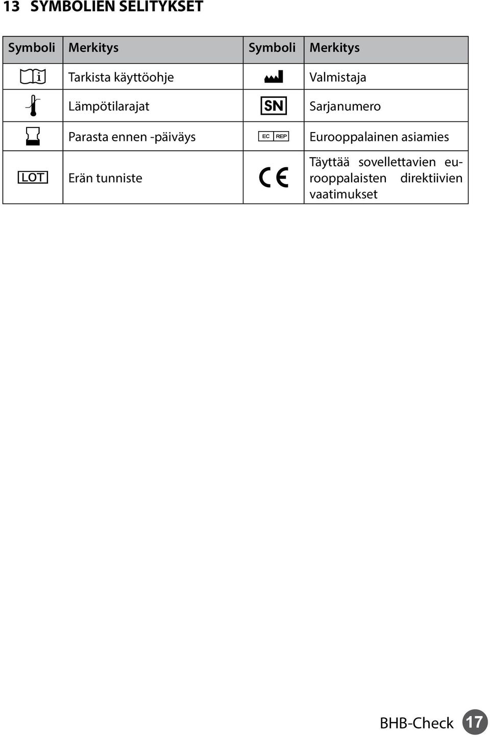 Erän tunniste Valmistaja Sarjanumero Eurooppalainen asiamies