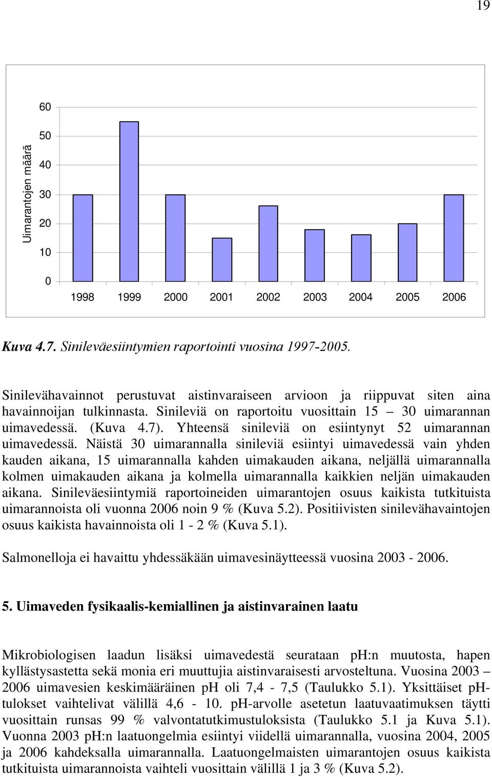 Yhteensä sinileviä on esiintynyt 52 uimarannan uimavedessä.