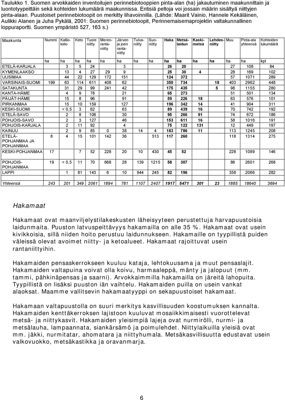 (Lähde: Maarit Vainio, Hannele Kekäläinen, Aulikki Alanen ja Juha Pykälä, 2001: Suomen perinnebiotoopit, Perinnemaisemaprojektin valtakunnallinen loppuraportti. Suomen ympäristö 527, 163 s.