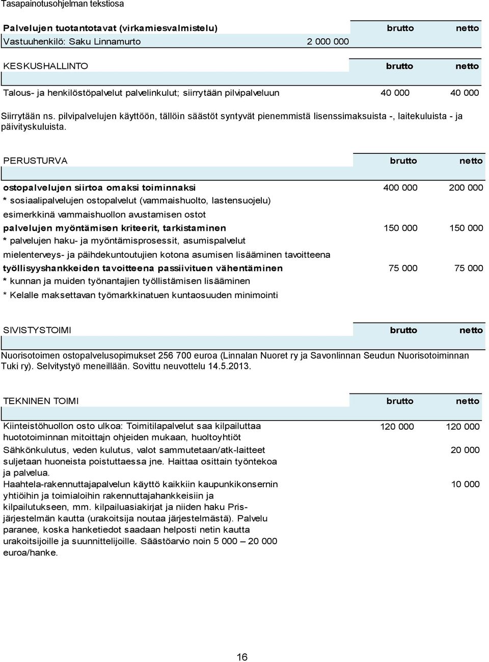 PERUSTURVA brutto netto ostopalvelujen siirtoa omaksi toiminnaksi 400 000 200 000 * sosiaalipalvelujen ostopalvelut (vammaishuolto, lastensuojelu) esimerkkinä vammaishuollon avustamisen ostot