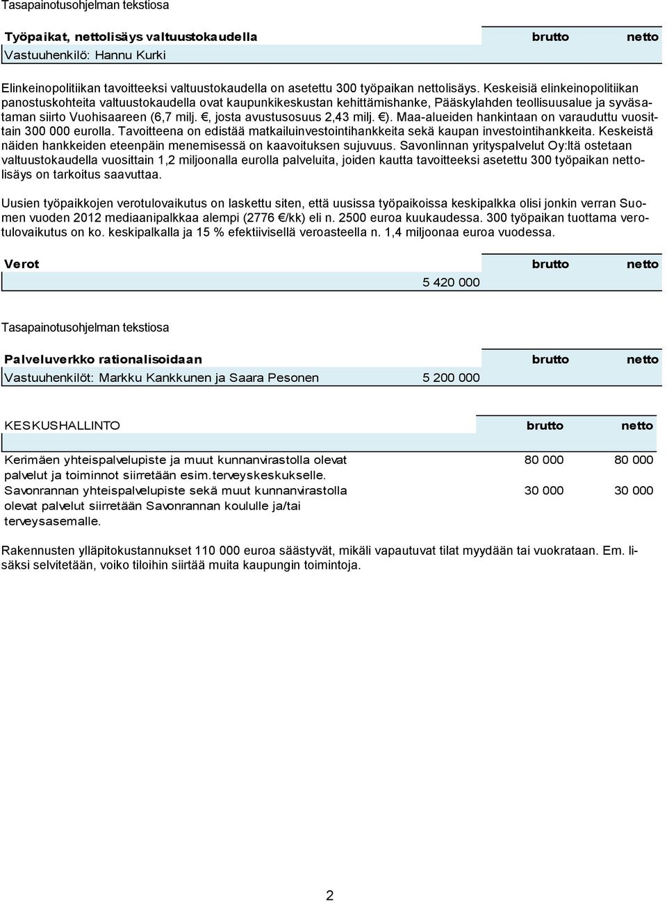 , josta avustusosuus 2,43 milj. ). Maa-alueiden hankintaan on varauduttu vuosittain 300 000 eurolla. Tavoitteena on edistää matkailuinvestointihankkeita sekä kaupan investointihankkeita.