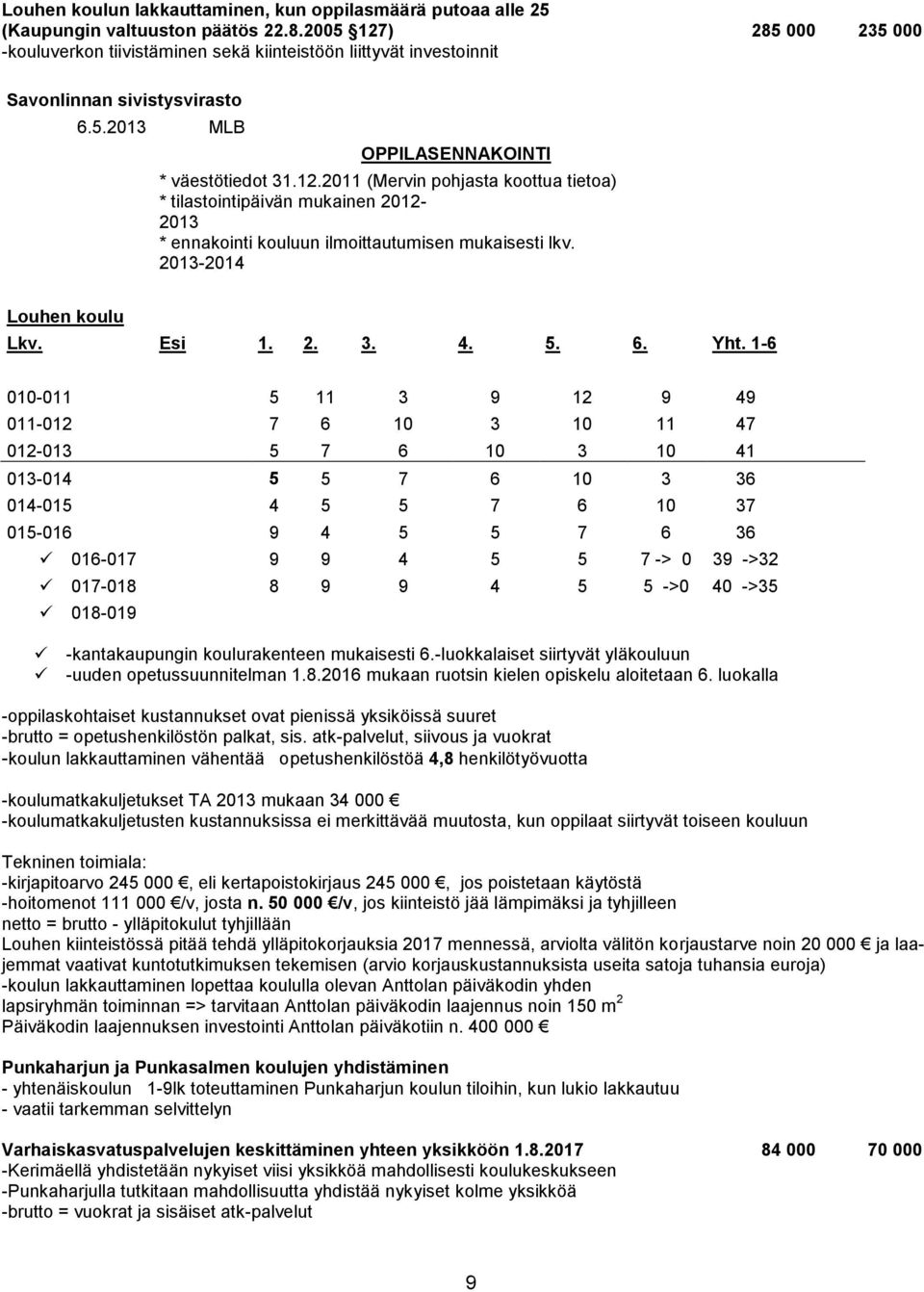 2013-2014 Louhen koulu Lkv. Esi 1. 2. 3. 4. 5. 6. Yht.