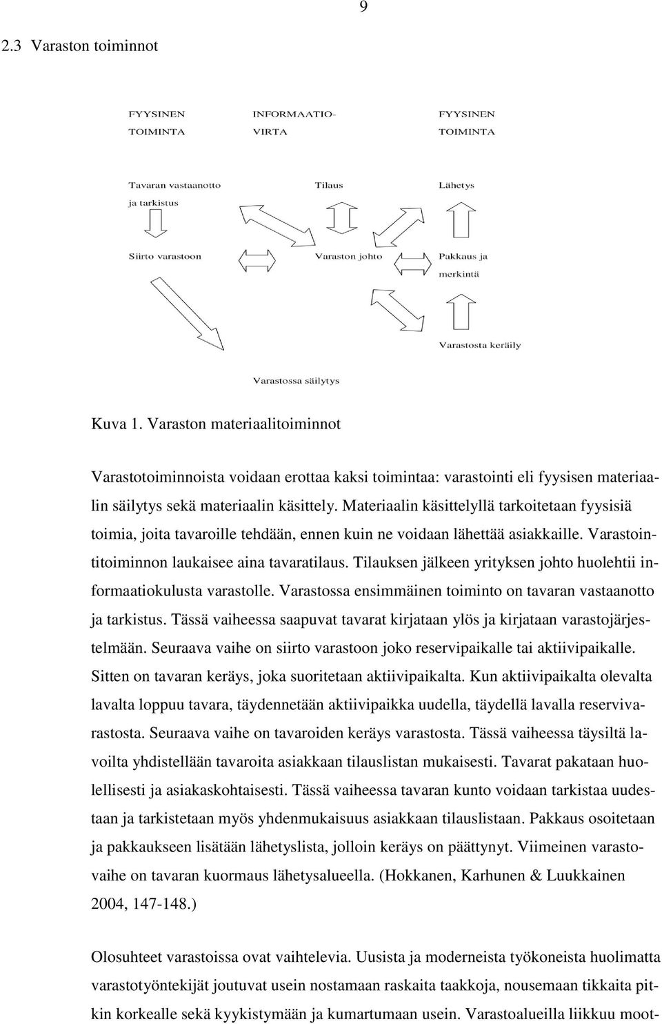 Tilauksen jälkeen yrityksen johto huolehtii informaatiokulusta varastolle. Varastossa ensimmäinen toiminto on tavaran vastaanotto ja tarkistus.