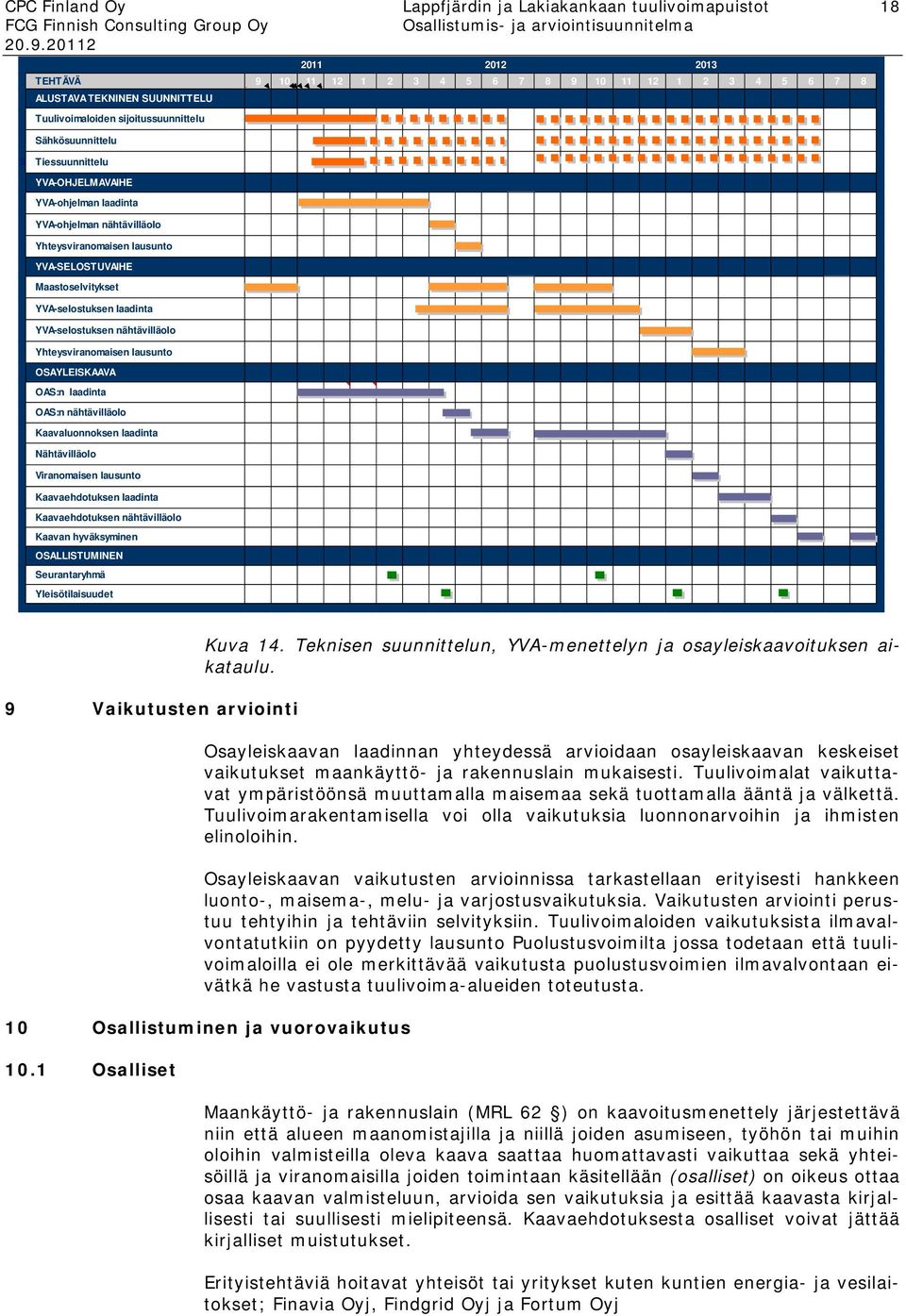 laadinta YVA-selostuksen nähtävilläolo Yhteysviranomaisen lausunto OSAYLEISKAAVA OAS:n laadinta OAS:n nähtävilläolo Kaavaluonnoksen laadinta Nähtävilläolo Viranomaisen lausunto Kaavaehdotuksen