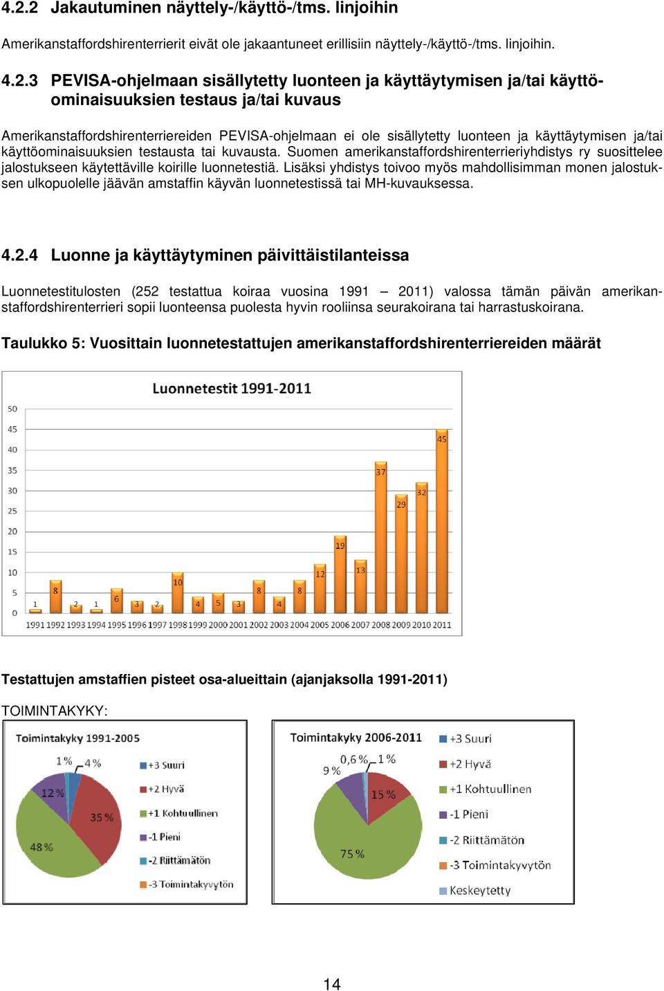 testausta tai kuvausta. Suomen amerikanstaffordshirenterrieriyhdistys ry suosittelee jalostukseen käytettäville koirille luonnetestiä.