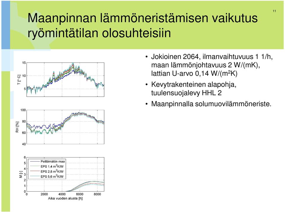 lämmönjohtavuus 2 W/(mK), lattian U-arvo 0,14 W/(m 2 K)