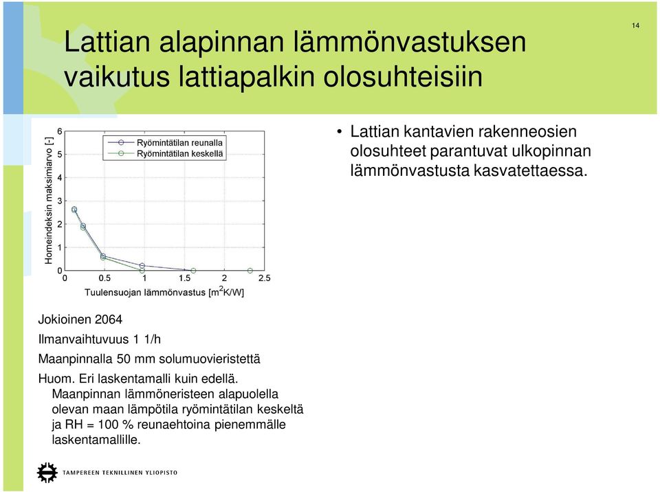 Jokioinen 2064 Ilmanvaihtuvuus 1 1/h Maanpinnalla 50 mm solumuovieristettä Huom.