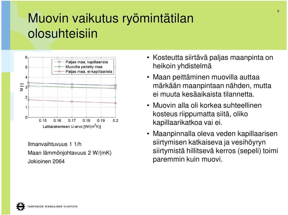 kesäaikaista tilannetta. Muovin alla oli korkea suhteellinen kosteus riippumatta siitä, oliko kapillaarikatkoa vai ei.