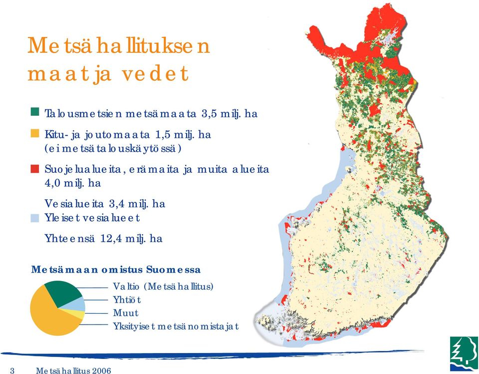 ha (ei metsätalouskäytössä) Suojelualueita, erämaita ja muita alueita 4,0 milj.