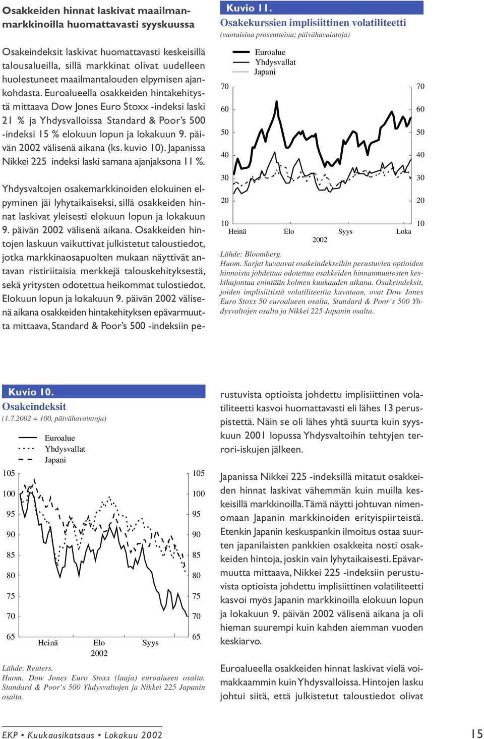 Euroalueella osakkeiden hintakehitystä mittaava Dow Jones Euro Stoxx -indeksi laski 21 % ja Yhdysvalloissa Standard & Poor s 500 -indeksi 15 % elokuun lopun ja lokakuun 9.