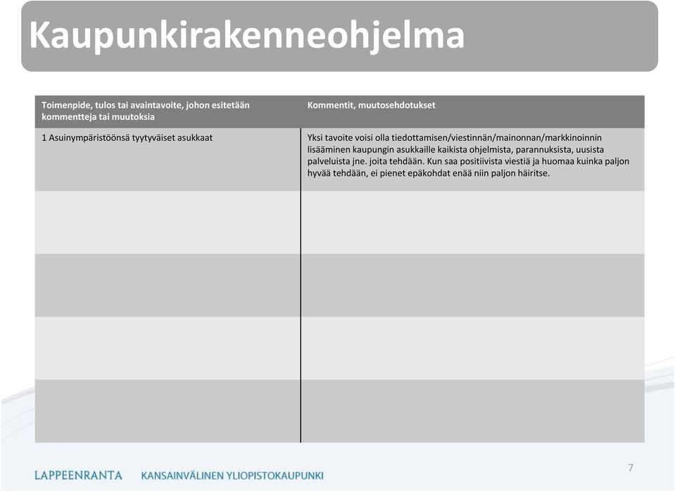 tiedottamisen/viestinnän/mainonnan/markkinoinnin lisääminen kaupungin asukkaille kaikista ohjelmista, parannuksista,