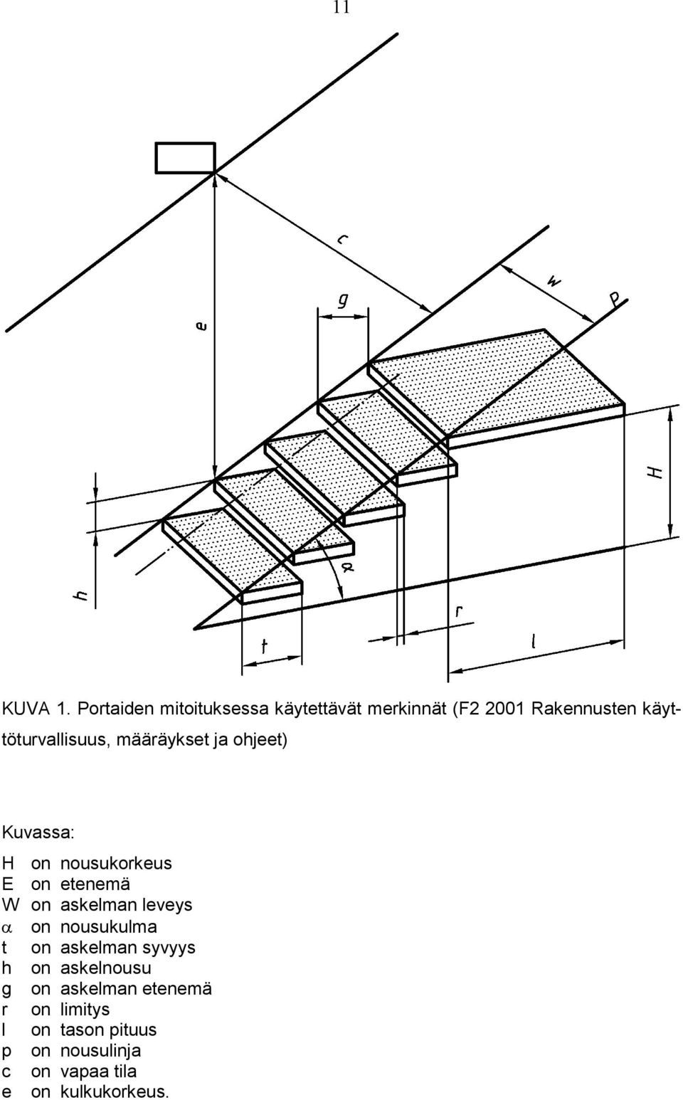 Portaiden suunnittelun tuotteistaminen - PDF Free Download