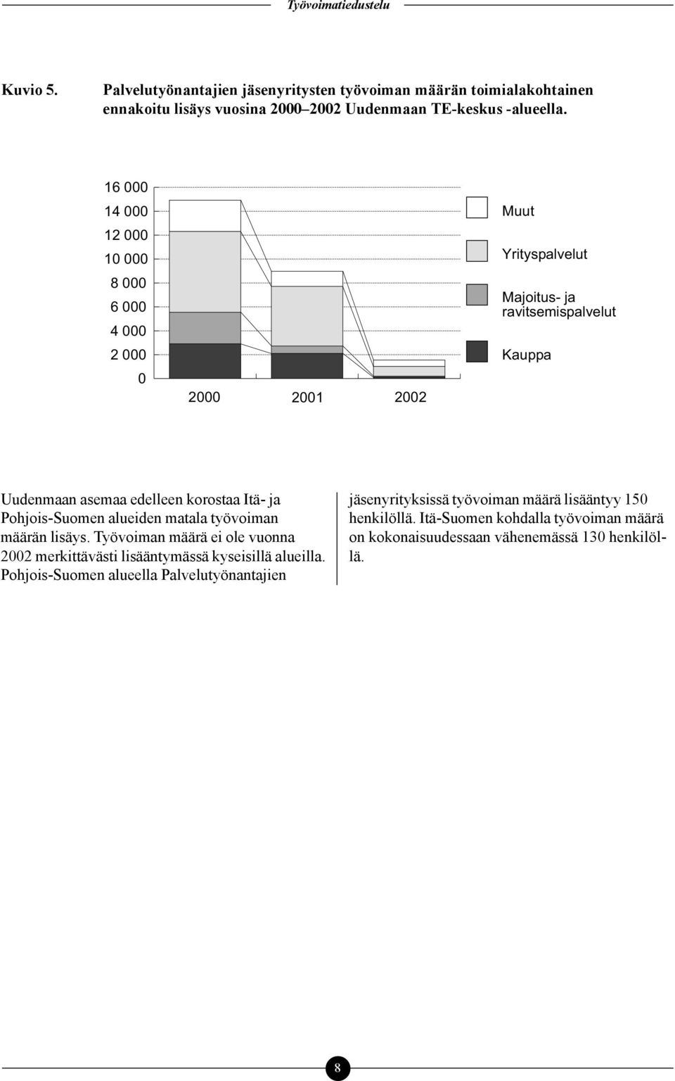 korostaa Itä- ja Pohjois-Suomen alueiden matala työvoiman määrän lisäys. Työvoiman määrä ei ole vuonna 2002 merkittävästi lisääntymässä kyseisillä alueilla.