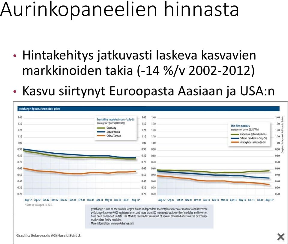 kasvavien markkinoiden takia (-14 %/v