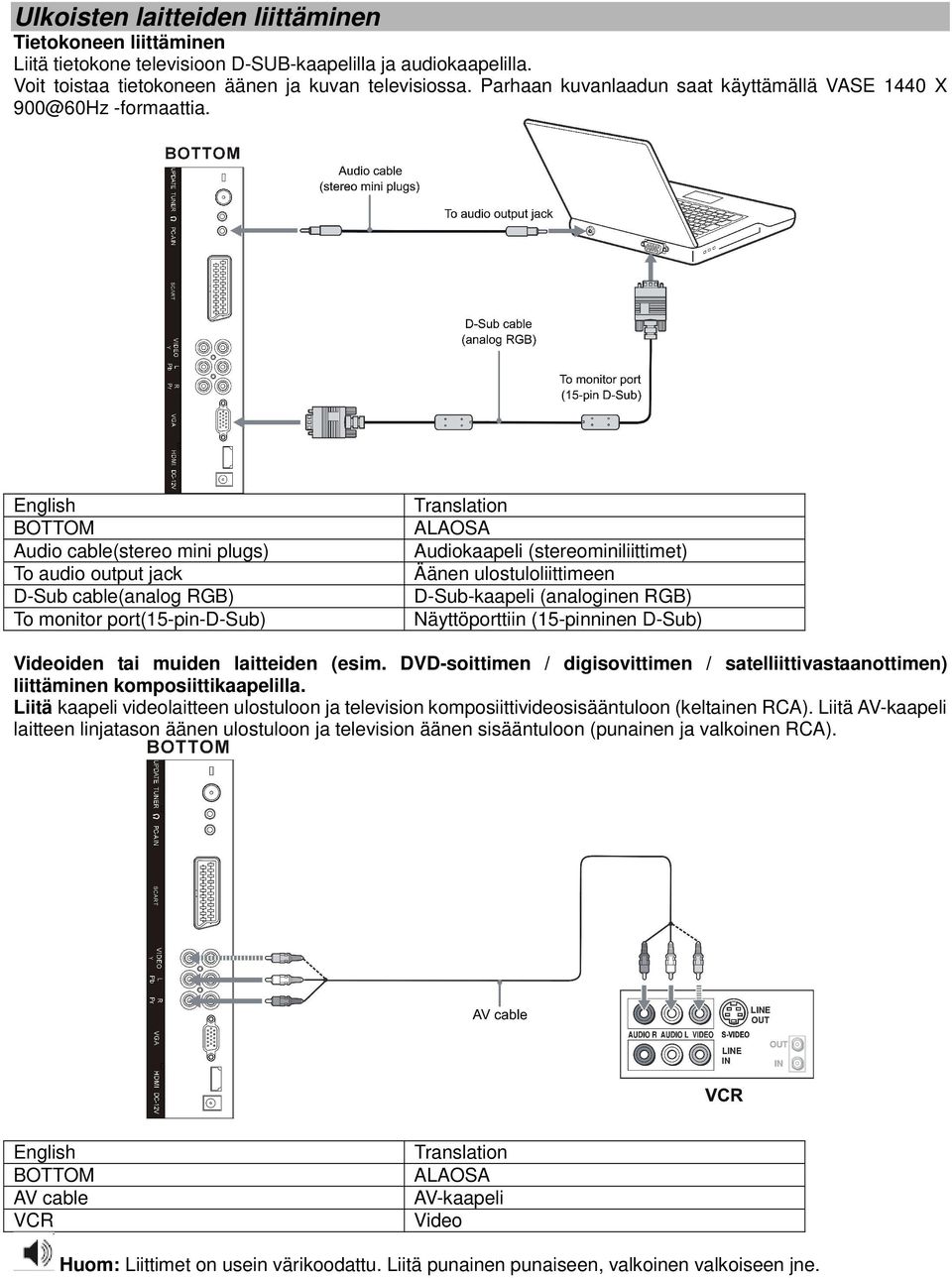 English BOTTOM Audio cable(stereo mini plugs) To audio output jack D-Sub cable(analog RGB) To monitor port(15-pin-d-sub) Translation ALAOSA Audiokaapeli (stereominiliittimet) Äänen ulostuloliittimeen