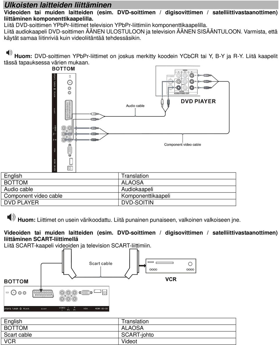 Varmista, että käytät samaa liitinriviä kuin videoliitäntää tehdessäsikin. Huom: DVD-soittimen YPbPr-liittimet on joskus merkitty koodein YCbCR tai Y, B-Y ja R-Y.