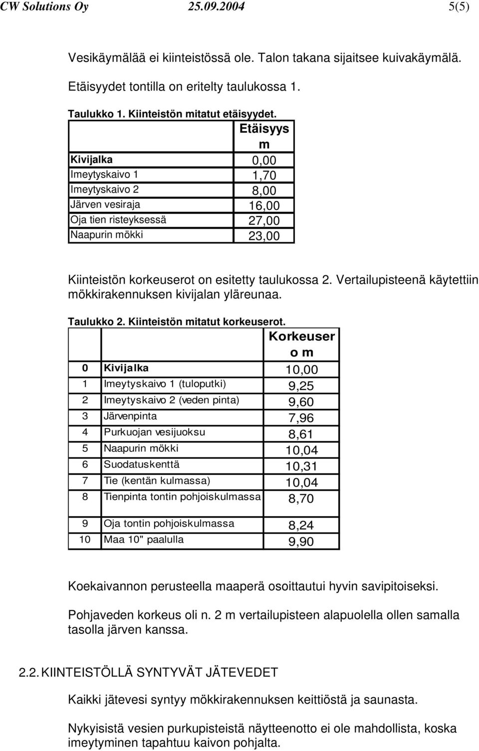 Vertailupisteenä käytettiin mökkirakennuksen kivijalan yläreunaa. Taulukko 2. Kiinteistön mitatut korkeuserot.