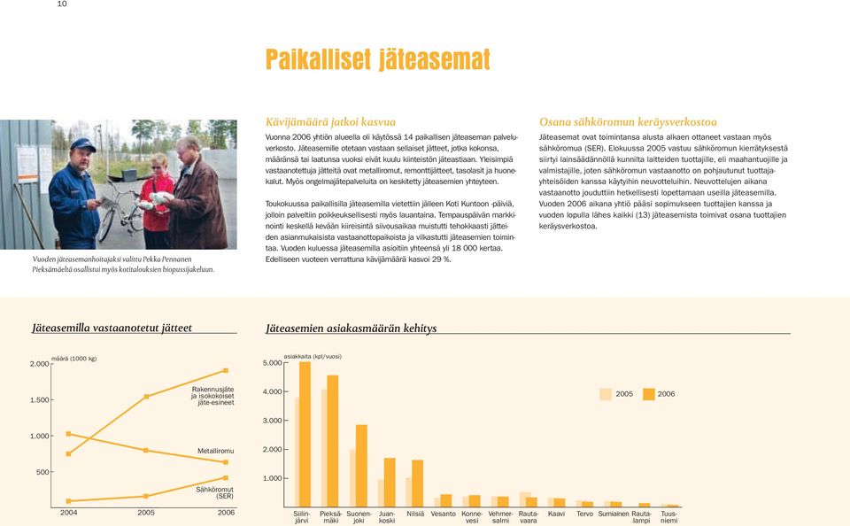 Jäteasemille otetaan vastaan sellaiset jätteet, jotka kokonsa, määränsä tai laatunsa vuoksi eivät kuulu kiinteistön jäteastiaan.