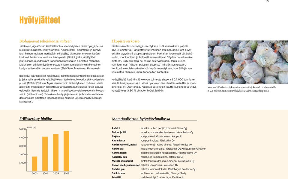 biohajoavia jätteitä, jotka jätetäyttöön joutuessaan muodostavat kasvihuonekaasunakin tunnettua metaania.