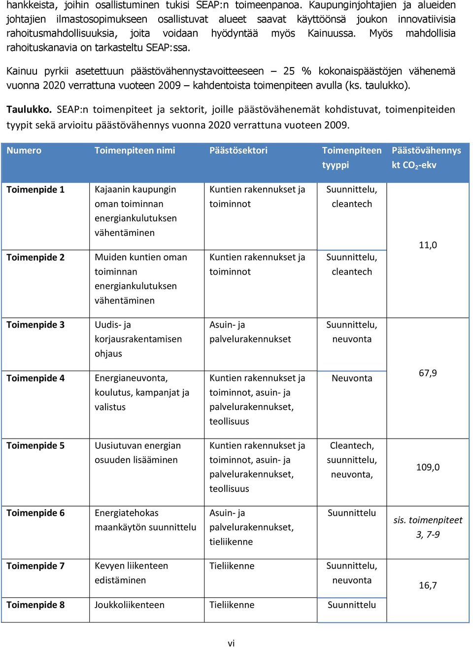 Myös mahdollisia rahoituskanavia on tarkasteltu SEAP:ssa.