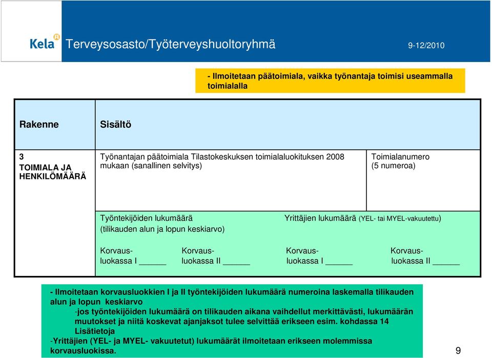 Korvausluokassa I luokassa II luokassa I luokassa II - Ilmoitetaan korvausluokkien I ja II työntekijöiden lukumäärä numeroina laskemalla tilikauden alun ja lopun keskiarvo -jos työntekijöiden