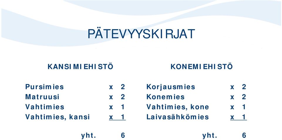 Vahtimies, kansi x 1 Korjausmies x 2 Konemies