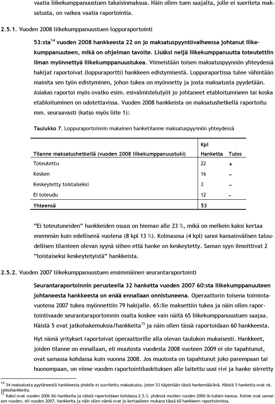 Lisäksi neljä liikekumppanuutta toteutettiin ilman myönnettyä liikekumppanuustukea. Viimeistään toisen maksatuspyynnön yhteydessä hakijat raportoivat (loppuraportti) hankkeen edistymisestä.