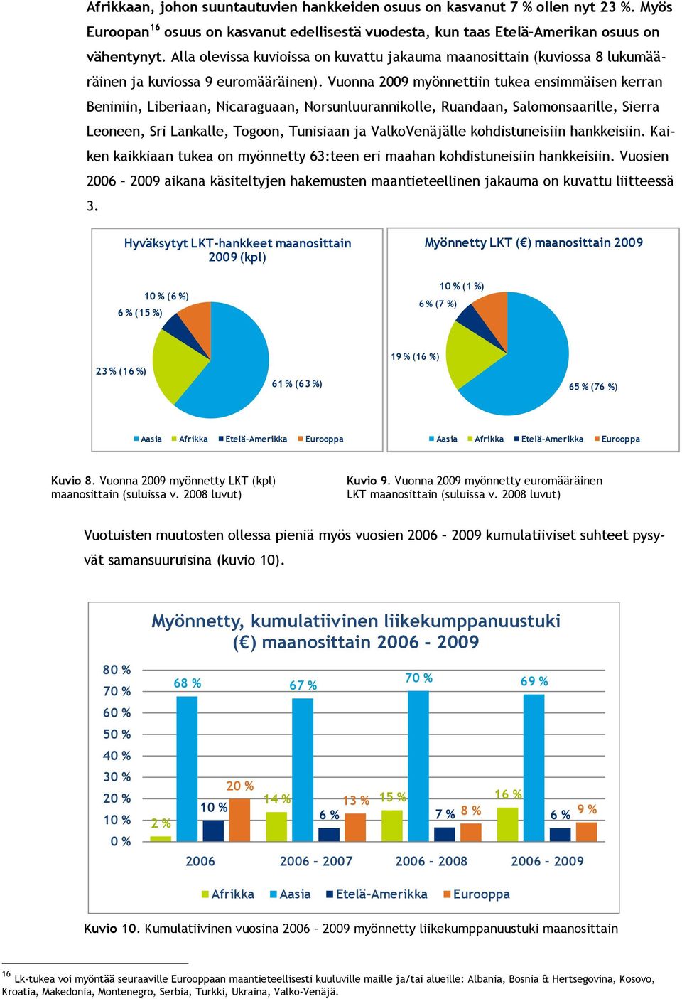 Vuonna 2009 myönnettiin tukea ensimmäisen kerran Beniniin, Liberiaan, Nicaraguaan, Norsunluurannikolle, Ruandaan, Salomonsaarille, Sierra Leoneen, Sri Lankalle, Togoon, Tunisiaan ja ValkoVenäjälle