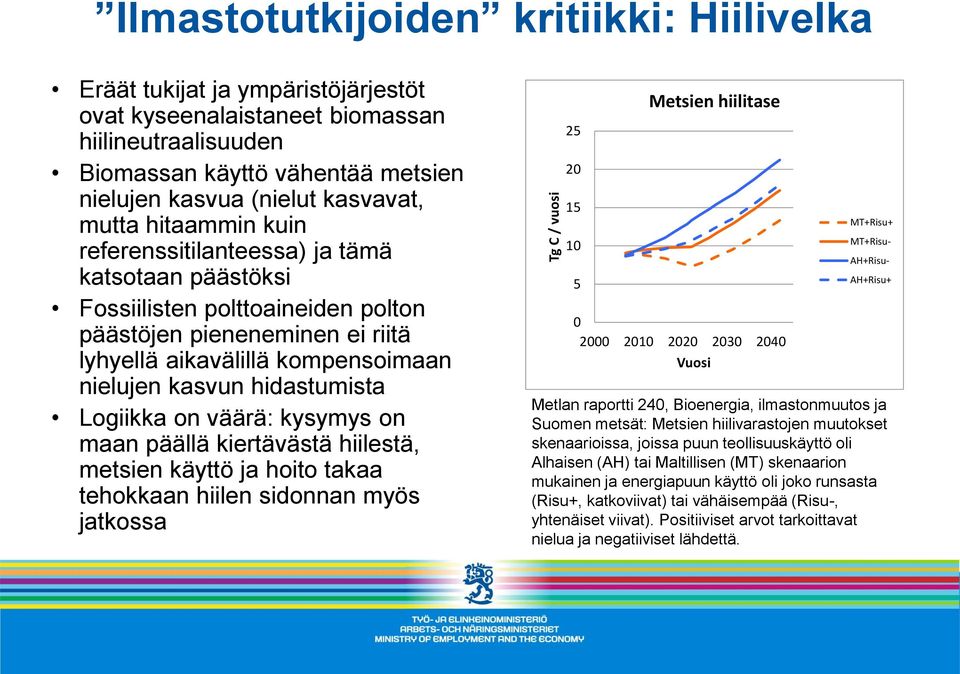 nielujen kasvun hidastumista Logiikka on väärä: kysymys on maan päällä kiertävästä hiilestä, metsien käyttö ja hoito takaa tehokkaan hiilen sidonnan myös jatkossa 25 20 15 10 5 Metsien hiilitase 0