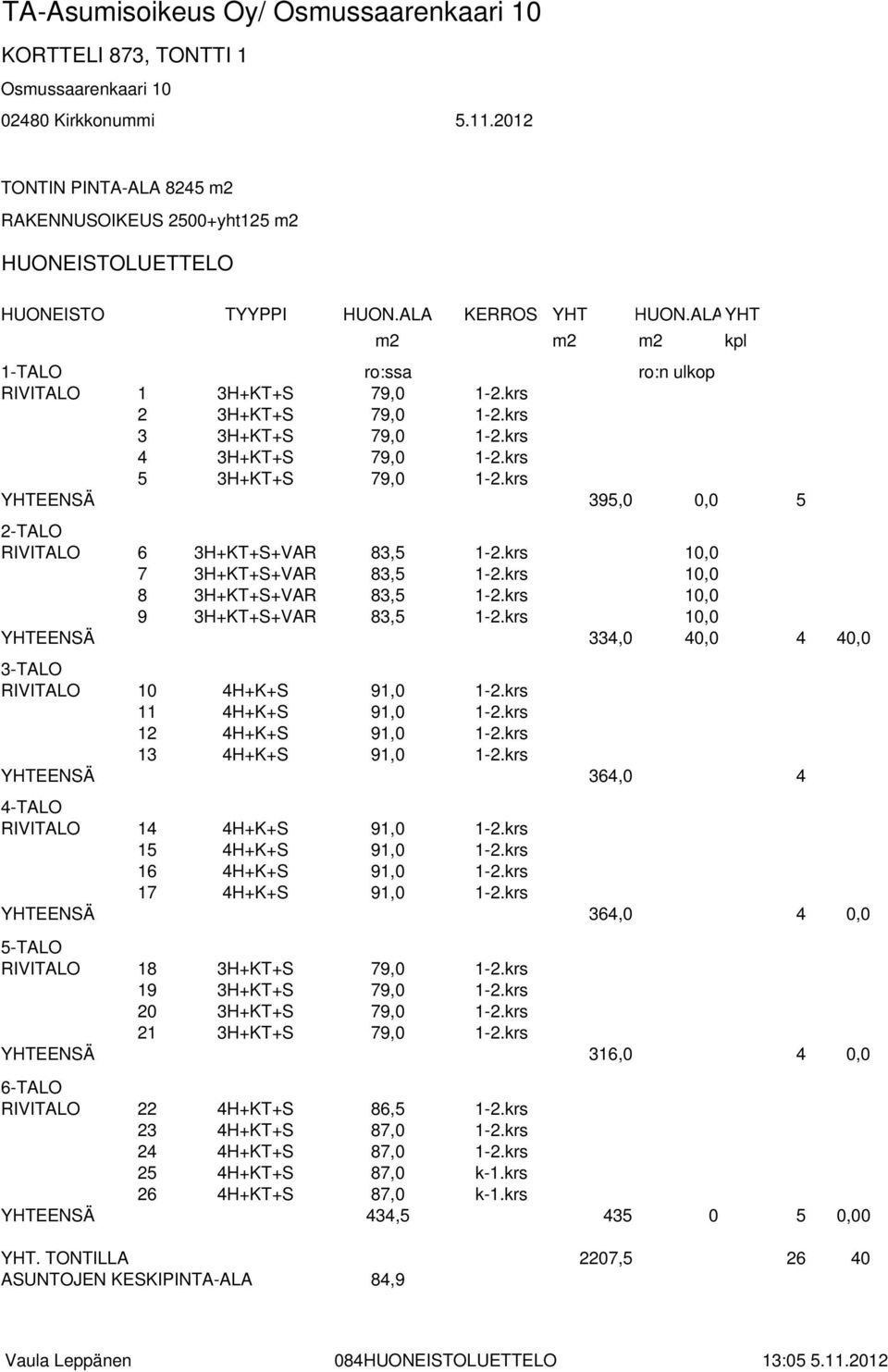 krs 2 3H+KT+S 79,0 1-2.krs 3 3H+KT+S 79,0 1-2.krs 4 3H+KT+S 79,0 1-2.krs 5 3H+KT+S 79,0 1-2.krs YHTEENSÄ 395,0 0,0 5 2-TALO RIVITALO 6 3H+KT+S+VAR 83,5 1-2.krs 10,0 7 3H+KT+S+VAR 83,5 1-2.