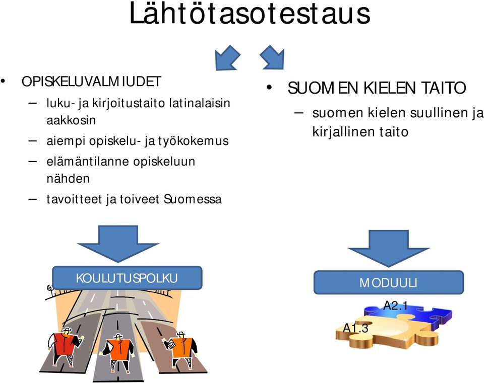 opiskeluun nähden tavoitteet ja toiveet Suomessa SUOMEN KIELEN