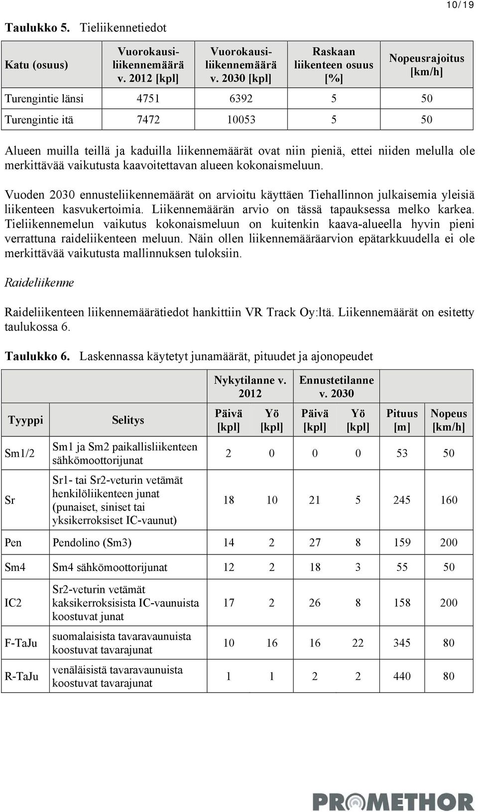 niiden melulla ole merkittävää vaikutusta kaavoitettavan alueen kokonaismeluun. Vuoden 2030 ennusteliikennemäärät on arvioitu käyttäen Tiehallinnon julkaisemia yleisiä liikenteen kasvukertoimia.