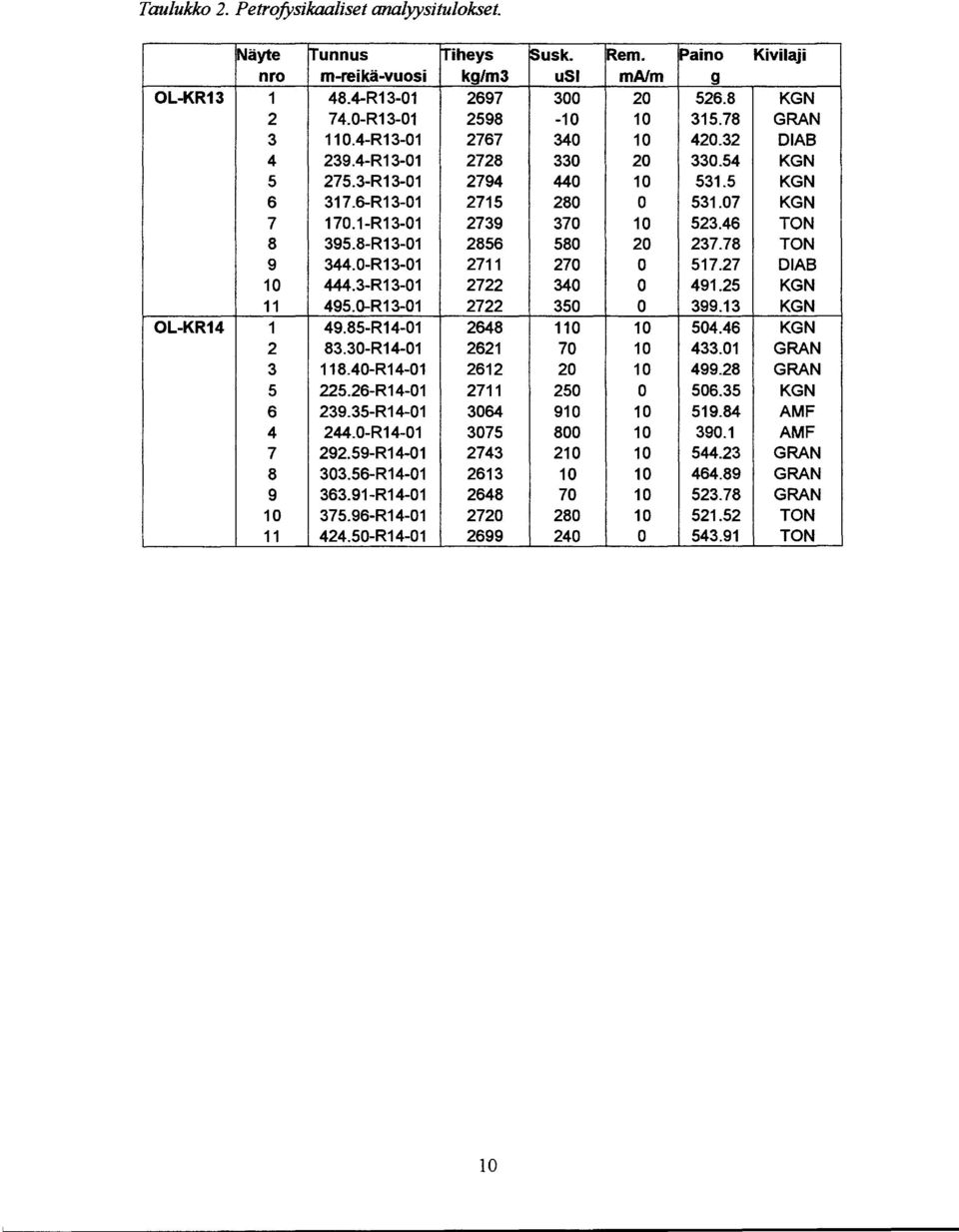 R3 27 27 57.27 DIAB 444.3R3 2722 34 49.25 KGN 495.R3 2722 35 399.3 KGN OLKR4 49.85R4 2648 54.46 KGN 2 83.3R4 262 7 433. GRAN 3 8.4R4 262 2 499.28 GRAN 5 225.26R4 27 25 56.