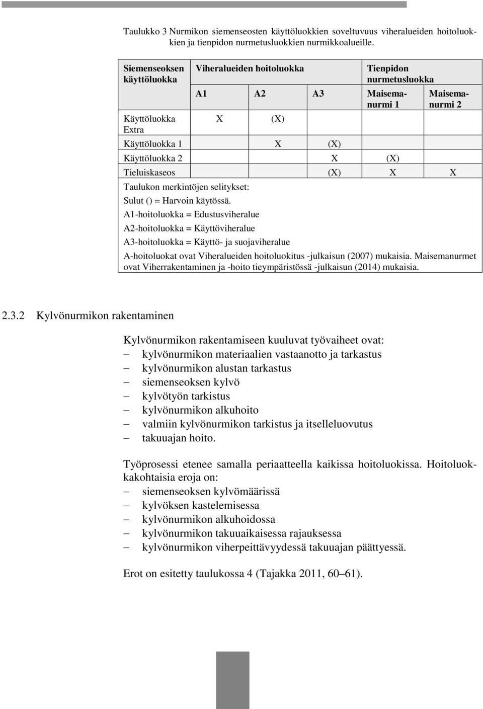 (X) X X Taulukon merkintöjen selitykset: Sulut () = Harvoin käytössä.