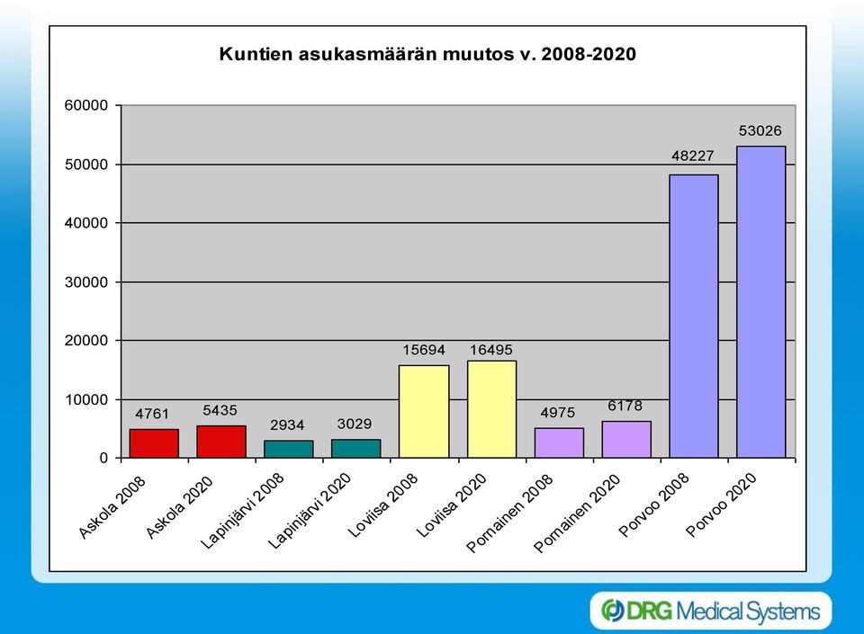 10000 4761 5435 2934 3029 4975 6178 0 Askola 2008 Askola 2020