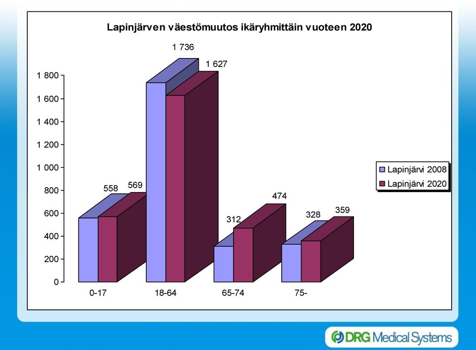 Lapinjärvi 2008 800 558 569 474 Lapinjärvi