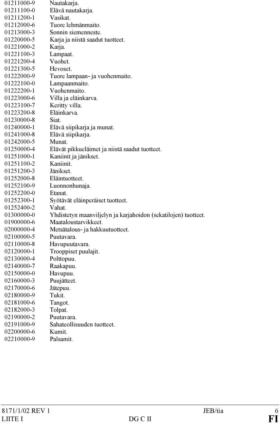 01223100-7 Keritty villa. 01223200-8 Eläinkarva. 01230000-8 Siat. 01240000-1 Elävä siipikarja ja munat. 01241000-8 Elävä siipikarja. 01242000-5 Munat.