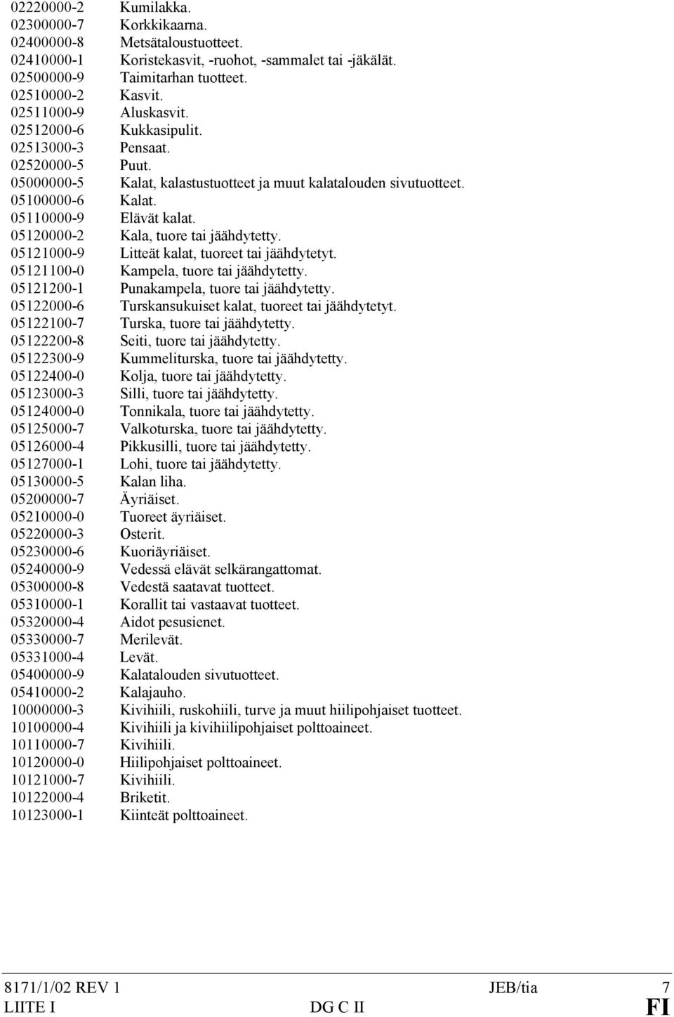05120000-2 Kala, tuore tai jäähdytetty. 05121000-9 Litteät kalat, tuoreet tai jäähdytetyt. 05121100-0 Kampela, tuore tai jäähdytetty. 05121200-1 Punakampela, tuore tai jäähdytetty.