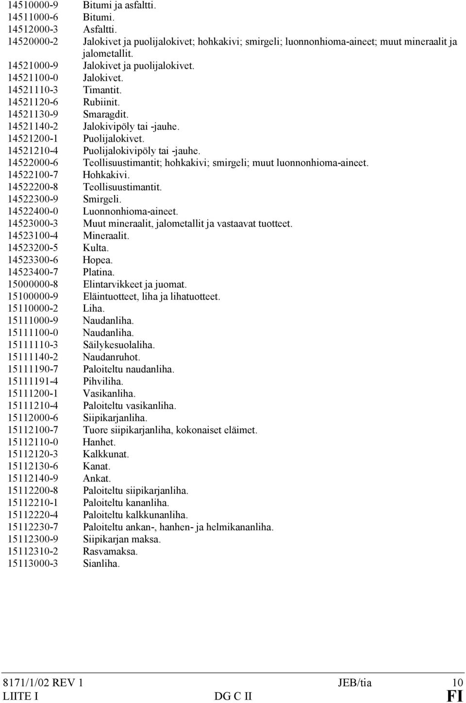 14521210-4 Puolijalokivipöly tai -jauhe. 14522000-6 Teollisuustimantit; hohkakivi; smirgeli; muut luonnonhioma-aineet. 14522100-7 Hohkakivi. 14522200-8 Teollisuustimantit. 14522300-9 Smirgeli.