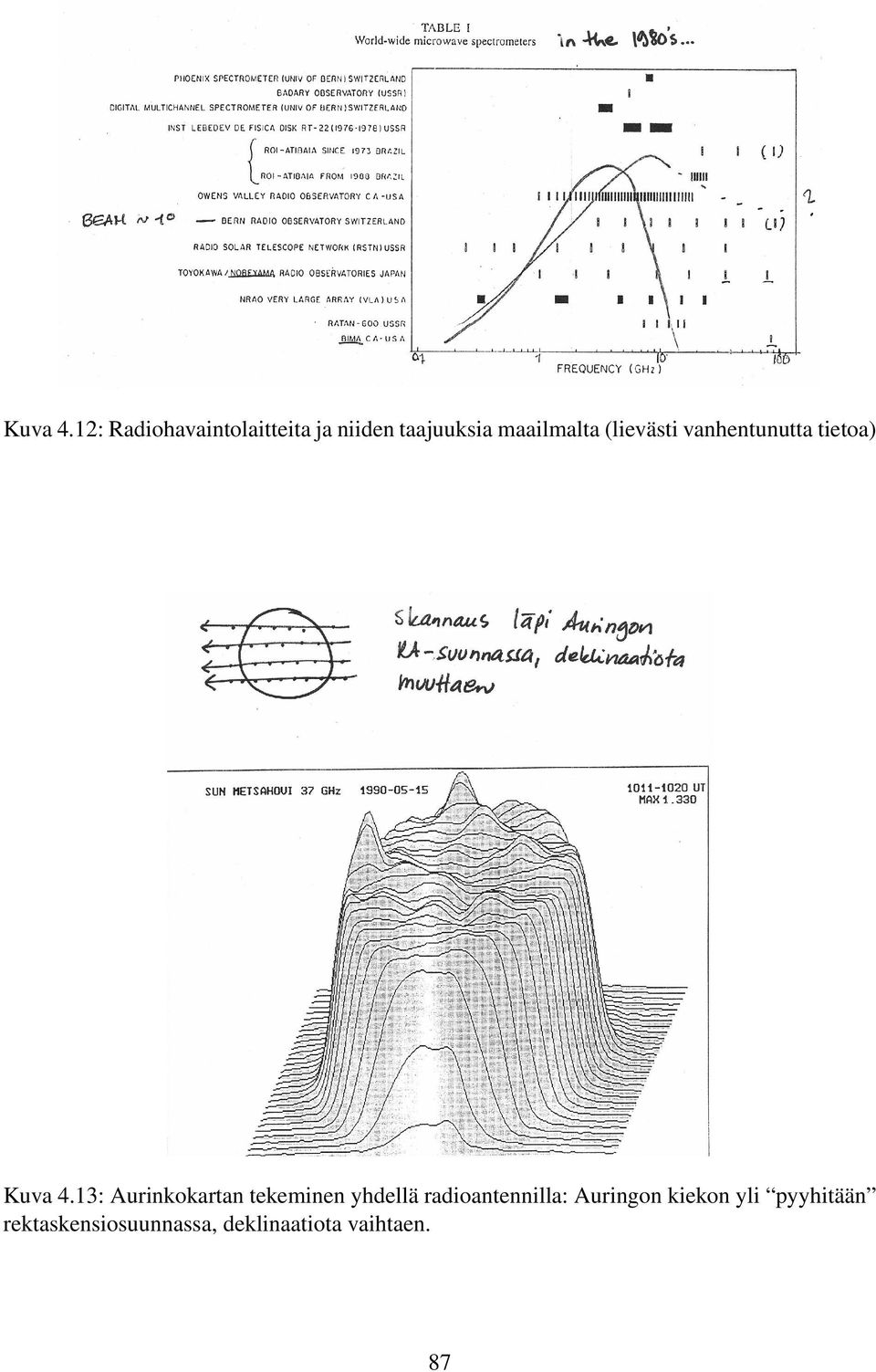 (lievästi vanhentunutta tietoa) 13: Aurinkokartan tekeminen