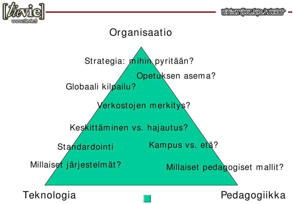 hajautus? Standardointi Millaiset järjestelmät? Kampus vs.